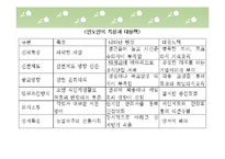 [국제경영] 현대자동차의 인도공장 현지인관리-10