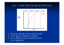 [마케팅] Bakery 창업을 위한 성공적인 Marketing 전략-6
