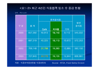 [마케팅] Bakery 창업을 위한 성공적인 Marketing 전략-7