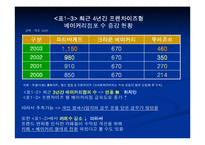 [마케팅] Bakery 창업을 위한 성공적인 Marketing 전략-8