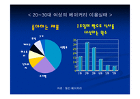 [마케팅] Bakery 창업을 위한 성공적인 Marketing 전략-10