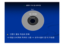 [마케팅] Bakery 창업을 위한 성공적인 Marketing 전략-19