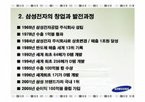 삼성전자와 소니의 경쟁 비교분석-4