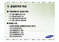 삼성전자와 소니의 경쟁 비교분석-14