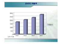 교보문고 & YES24-8
