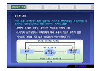 [유통관리] 유통경로-5