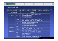 [유통관리] 유통경로-8