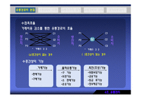[유통관리] 유통경로-10