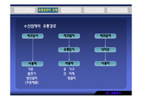 [유통관리] 유통경로-14