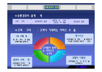 [유통관리] 유통경로-19
