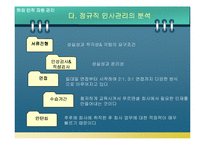 [국제경영] 푸르덴셜 인사관리 전략-18