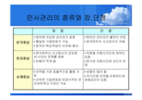 [국제경영] 삼성전자 인사관리전략-5