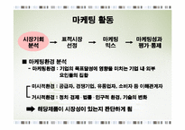 마케팅활동 레포트-5