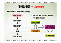 마케팅활동 레포트-6