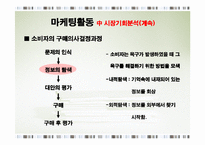마케팅활동 레포트-7