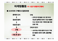 마케팅활동 레포트-9