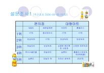 [소비자행동] 음료시장의 새로운 패러다임 차 음료의 성공전략과 대표적 사례-6