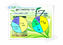 [소비자행동] 음료시장의 새로운 패러다임 차 음료의 성공전략과 대표적 사례-7