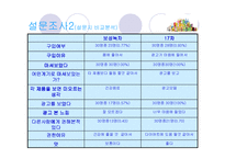 [소비자행동] 음료시장의 새로운 패러다임 차 음료의 성공전략과 대표적 사례-8