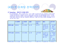 [소비자행동] 음료시장의 새로운 패러다임 차 음료의 성공전략과 대표적 사례-17