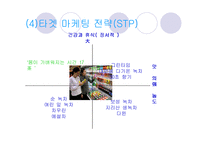 [소비자행동] 음료시장의 새로운 패러다임 차 음료의 성공전략과 대표적 사례-19