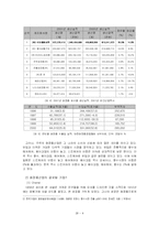[국제경영전략] 아모레 퍼시픽의 향수 `롤리타 렘피카`의 프랑스 진출 성공 사례-6