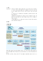 [국제경영전략] 코린도의 인도네이시아 진출 사례-2
