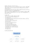 [국제경영전략] 코린도의 인도네이시아 진출 사례-3
