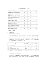 [국제경영전략] 코린도의 인도네이시아 진출 사례-9