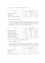 [국제경영전략] 코린도의 인도네이시아 진출 사례-10