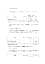 [국제경영전략] 코린도의 인도네이시아 진출 사례-11