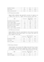 [국제경영전략] 코린도의 인도네이시아 진출 사례-12