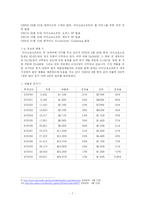 [글로벌경영] 마이크로소프트의 현지인 관리 전략, 인사관리-7