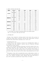 한진중공업 재무전략-7