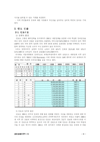 [재무관리] 현대자동차 재무전략-8