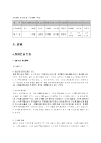 [국제마케팅] 진로 중국시장에 대한 진출방법 및 유통전략-6