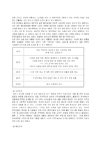 [국제마케팅] 진로 중국시장에 대한 진출방법 및 유통전략-10