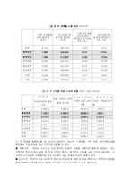 [국제마케팅] 진로 중국시장에 대한 진출방법 및 유통전략-14