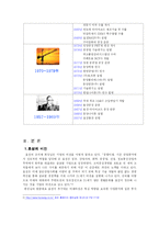 [국제경영] 효성그룹의 인사관리전략에 대해-6