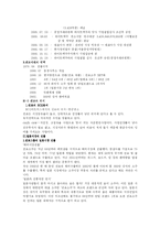 [국제마케팅] 진로소주의 유통전략-5
