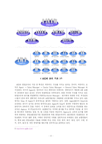 [국제경영] AIG생명의 우리나라 인력관리의 사례-8