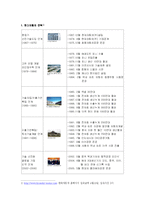 [국제경영] 현대자동차의 인사관리전략에 관하여-3