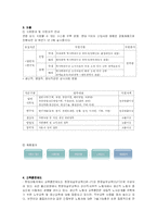 [국제경영] 현대자동차의 인사관리전략에 관하여-5