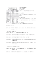 [국제경영] 현대자동차의 인사관리전략에 관하여-7