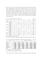 [국제경영] 현대자동차의 인사관리전략에 관하여-11