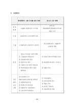 [재무관리] 두산 재무전략-6