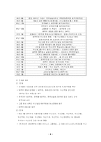 [재무관리] 두산 재무전략-9