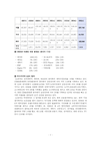 [국제마케팅] LG전자 해외시장 유통 전략-7