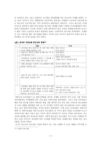 [국제마케팅] LG전자 해외시장 유통 전략-11