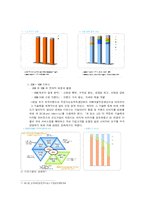 [국제경영전략] LCD TV 제조업체인 디보스의 유럽진출사례에 대해-7